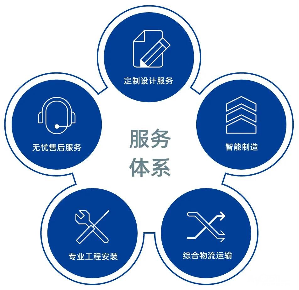 佛山博世空调售后热线24小时人工客服